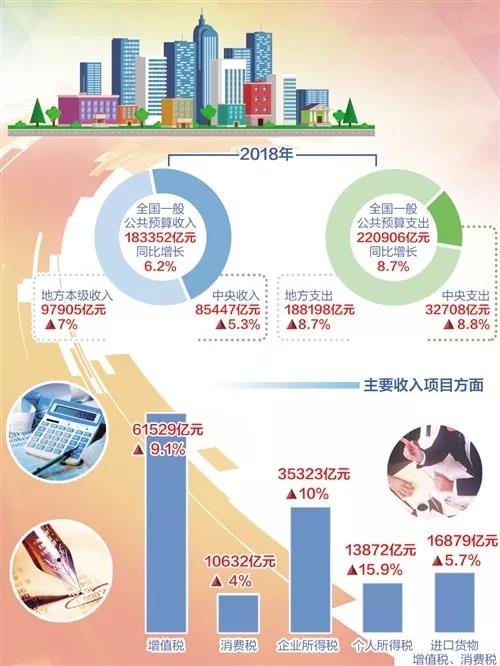 晒晒家底!2018年国家账本出炉