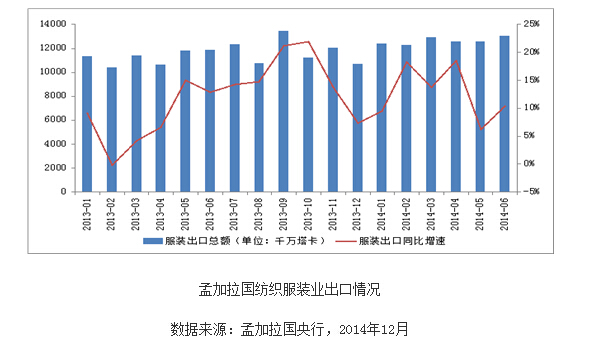 孟加拉国地图_孟加拉国人均收入(2)